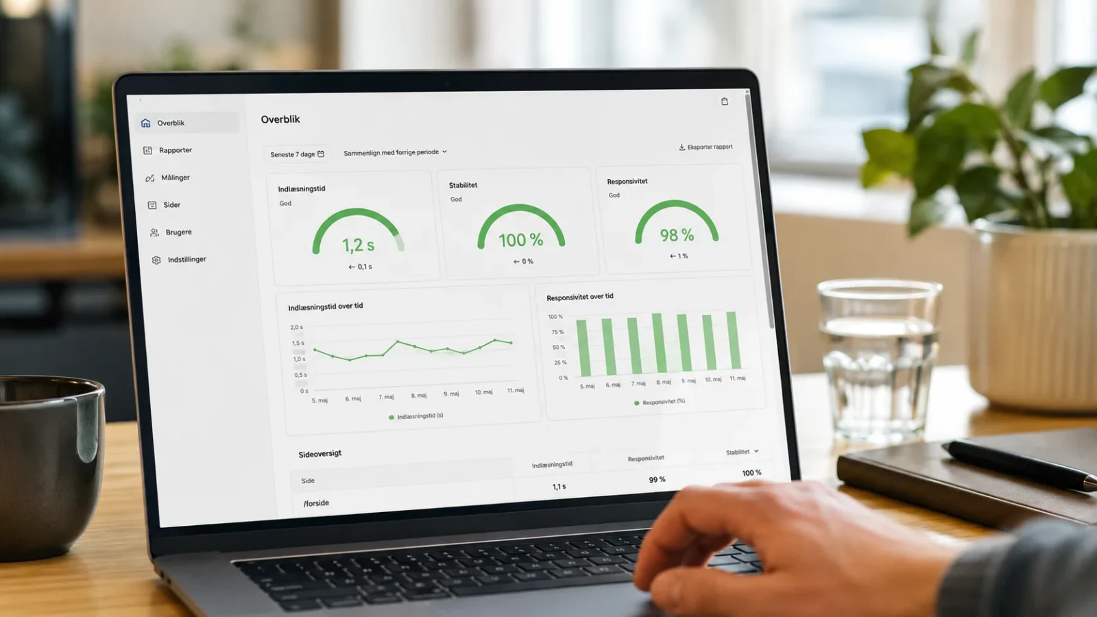 Dashboard til hastighedsoptimering og Core Web Vitals