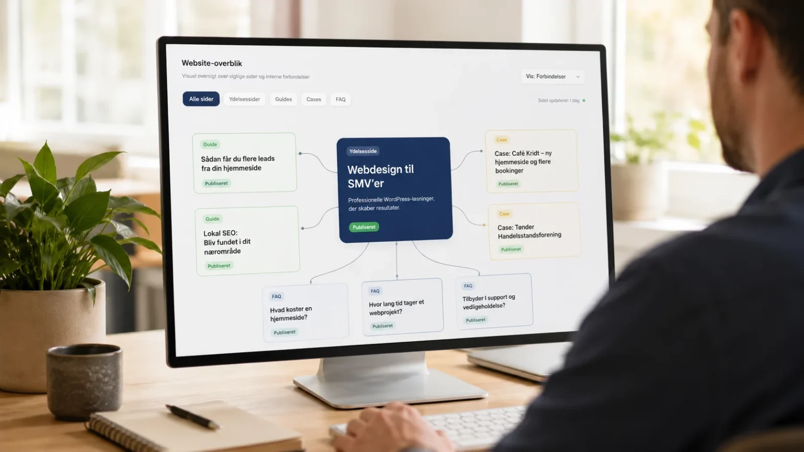 Websiteoversigt med forbindelser mellem ydelsessider, guides og FAQ-indhold
